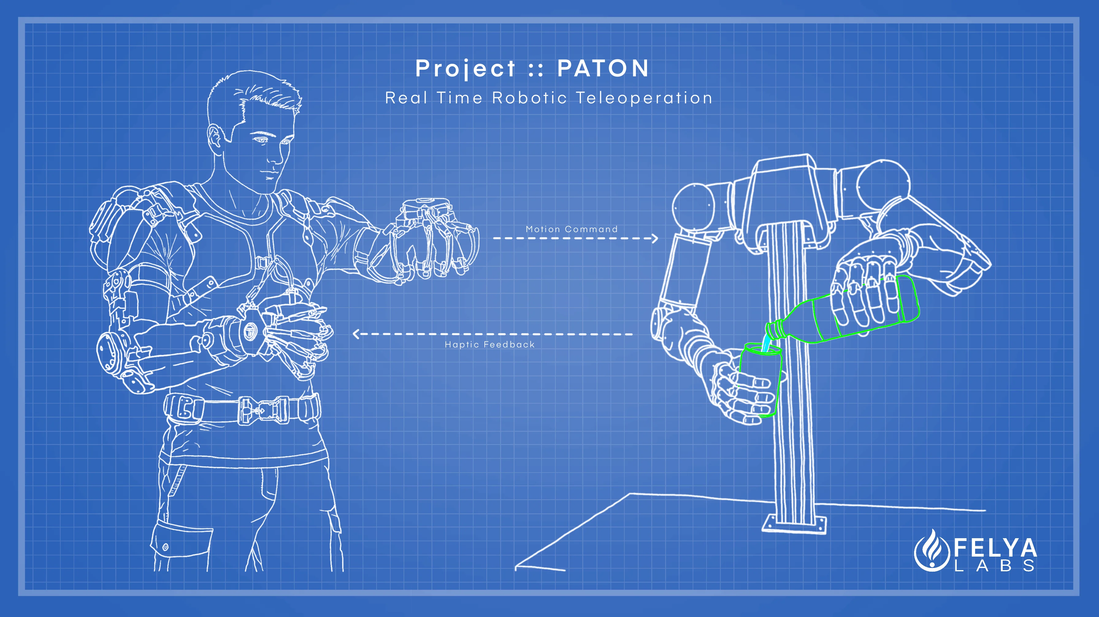 Blueprint-style diagram showing a human operator controlling a robotic arm, with motion commands sent to the robot and haptic feedback returned to the person.