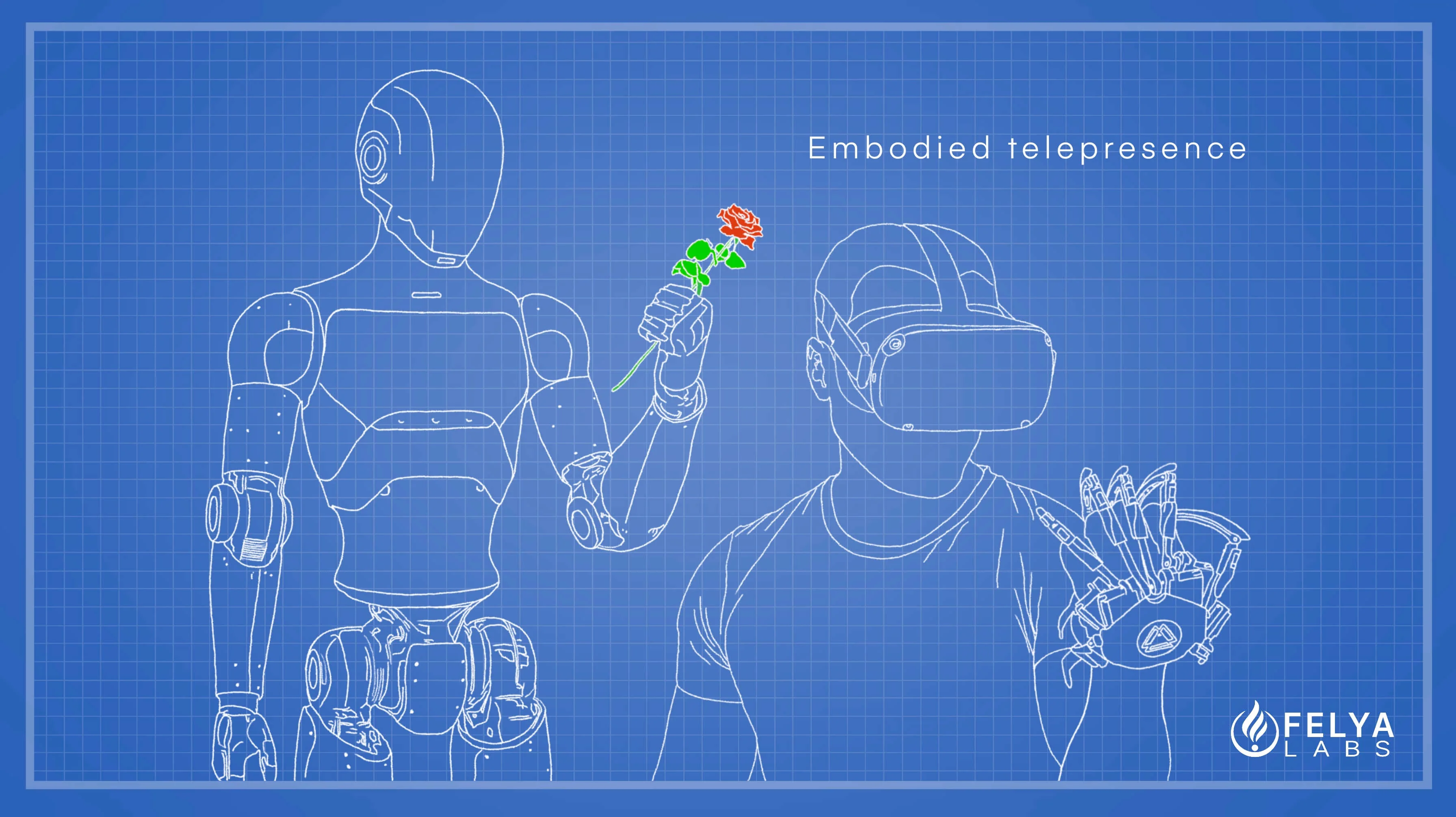 Blueprint-style diagram labeled Embodied telepresence, showing a robot handing a rose to a person wearing a VR headset and haptic glove.